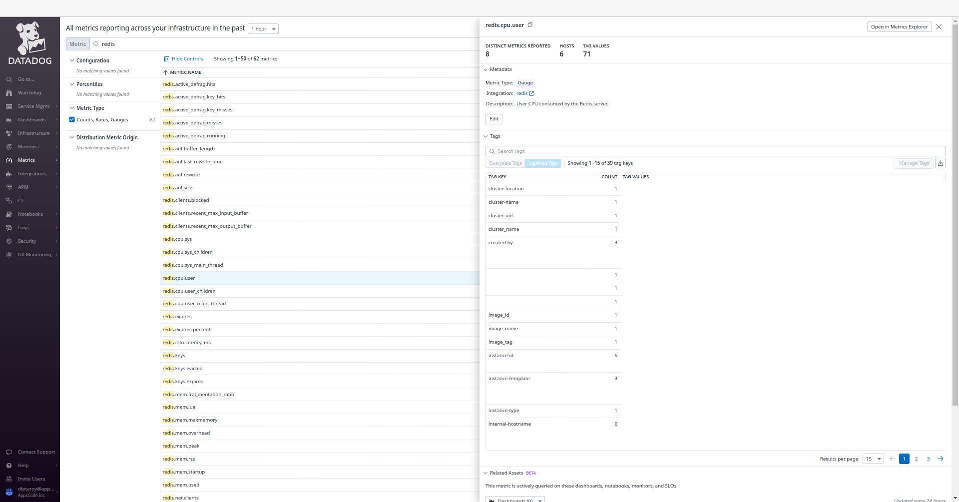 Redis Metrics Summary